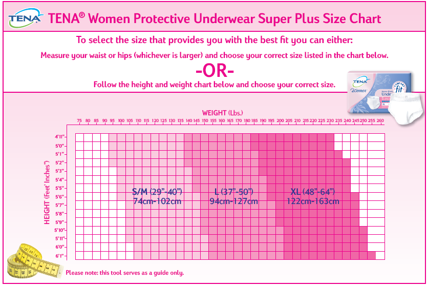 Tena Women Protective Underwear size chart