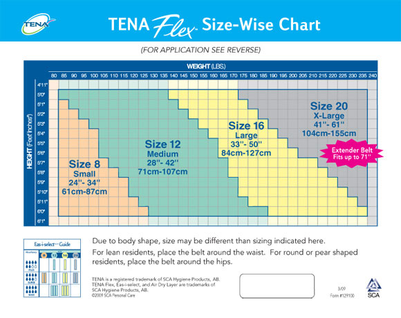 Health Products For You - Tena Men Protective Underwear Chart Size Charts