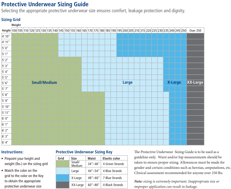 Covdien Size Chart 2