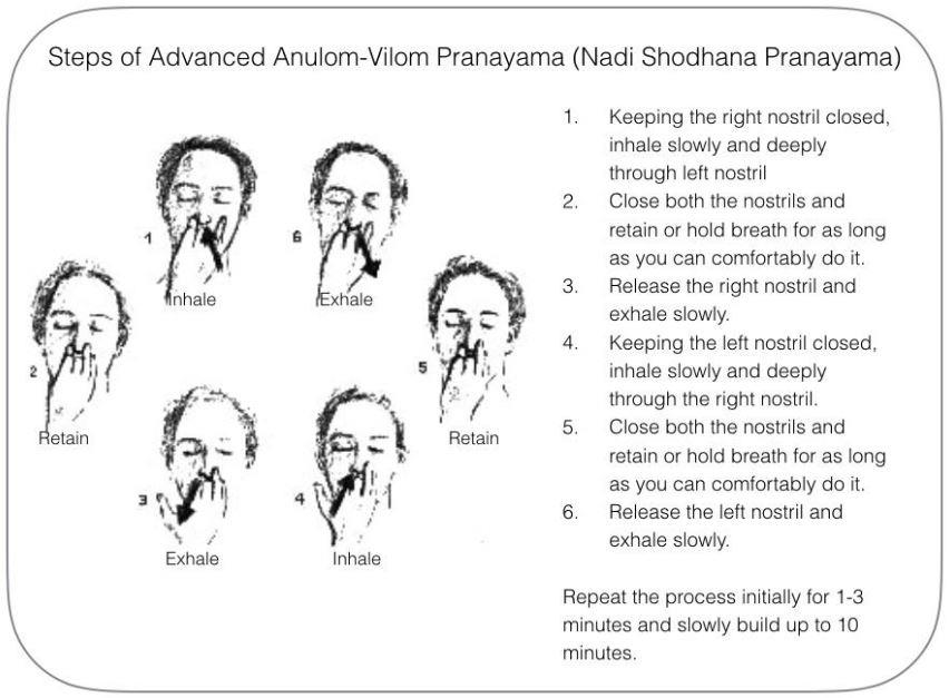 How To Perform Yoga For Respiratory Health Health Products For You