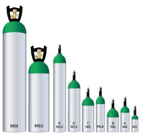 Buy Oxygen Cylinders | Oxygen Tanks @ Affordable Prices!