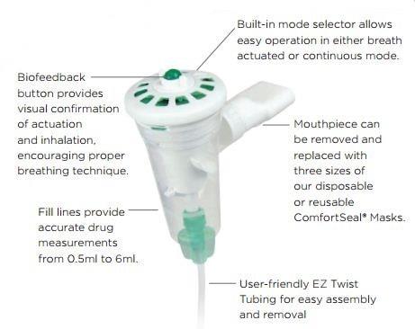 Buy Monaghan AeroEclipse II Breath Actuated Nebulizer